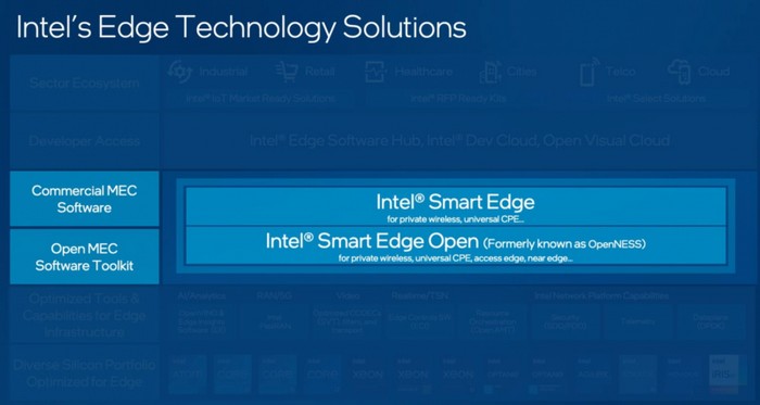MWC 2021: Intel