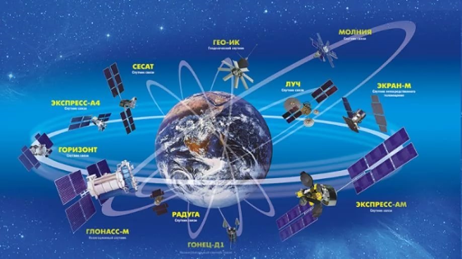 Система GPS. Типи, історія, опис експлуатації та майбутнє
