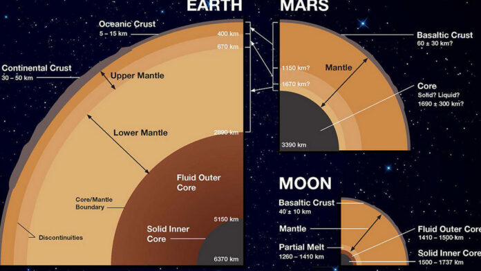 interior of Mars