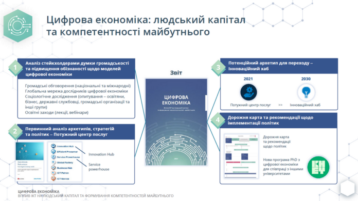 Digital Economy Research