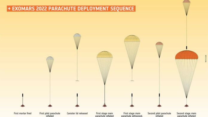 ESA ExoMars