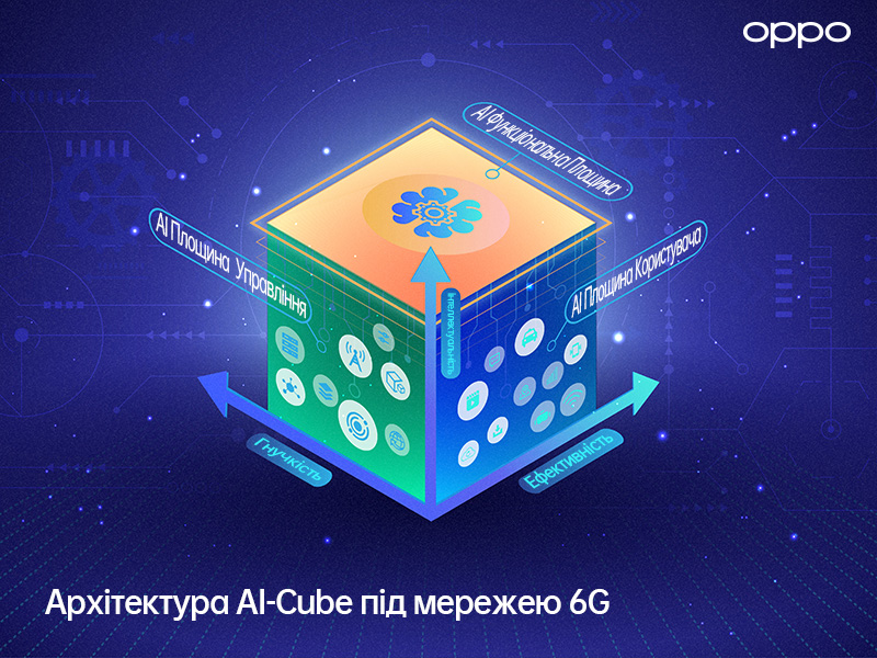 OPPO AI cube