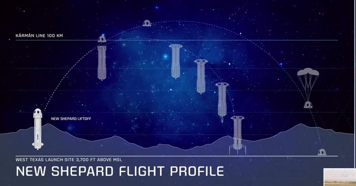 Blue Origin New Shepard