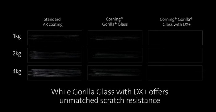 Corning Gorilla Glass с DX +