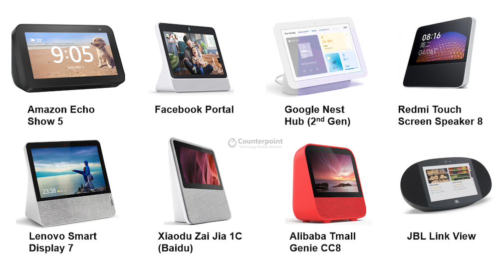 Çeşitli Akıllı Ekran Devices