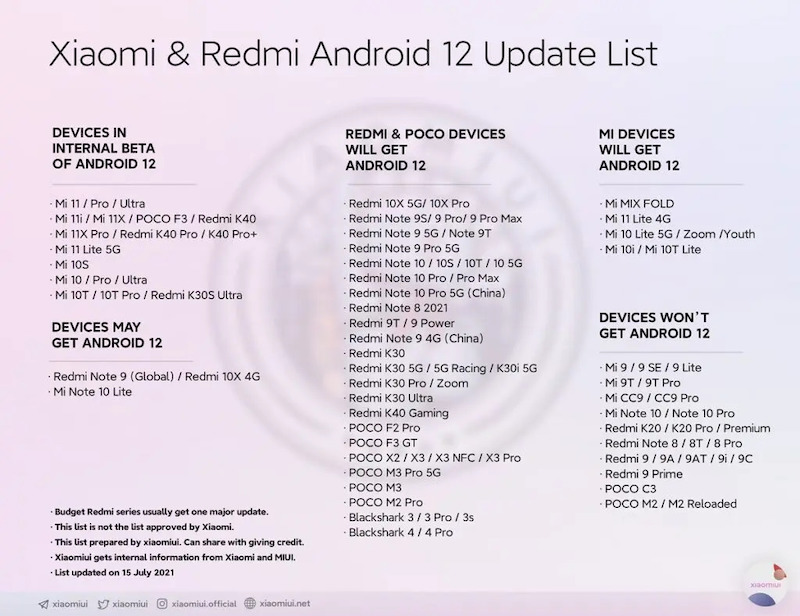 Xiaomi Android Elenco 12