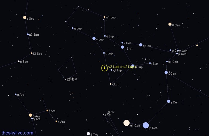 exoplanet ν2 Lupi d