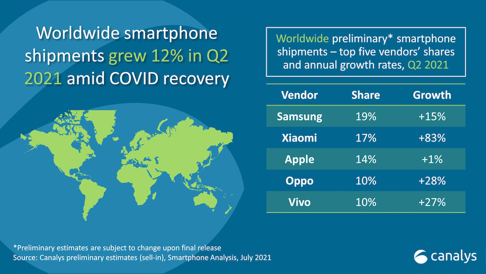 Сanalys smartphones q2 2021