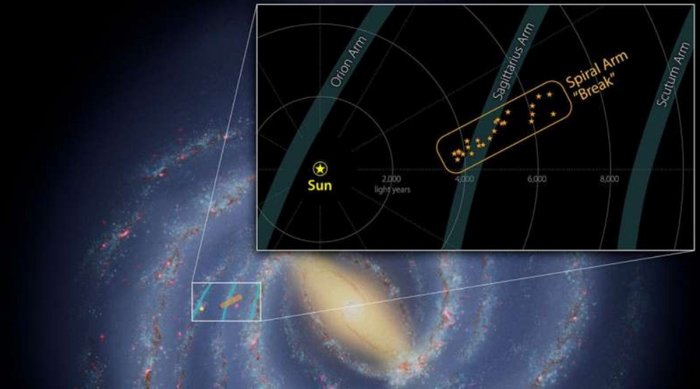 Milky Way's Sagittarius spiral arm