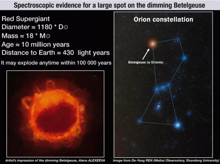 Betelgeuse