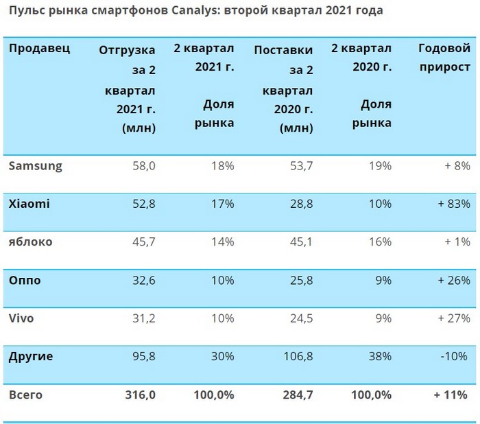 Canalys