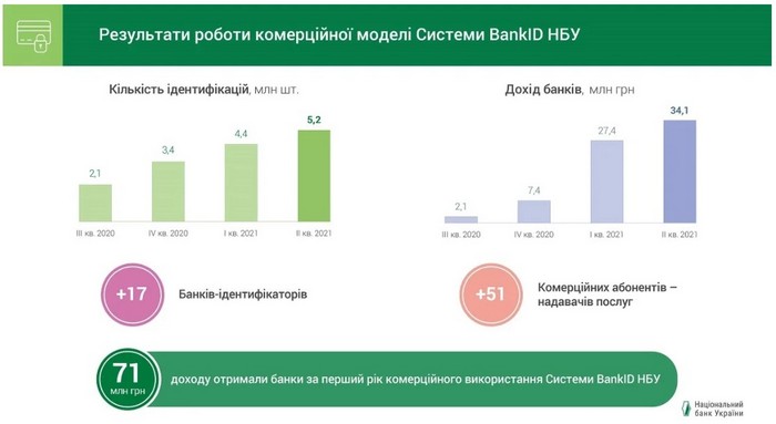 Αναγνωριστικό τράπεζας