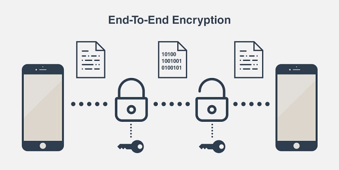 Why You Need Encryption