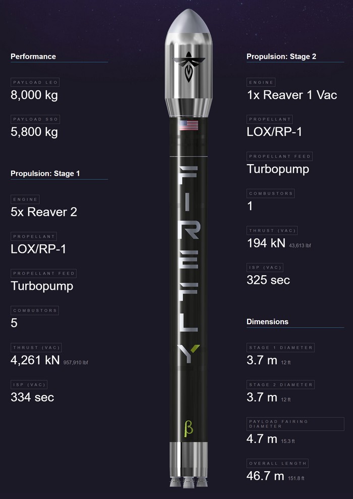 Firefly Aerospace макет ракети Beta