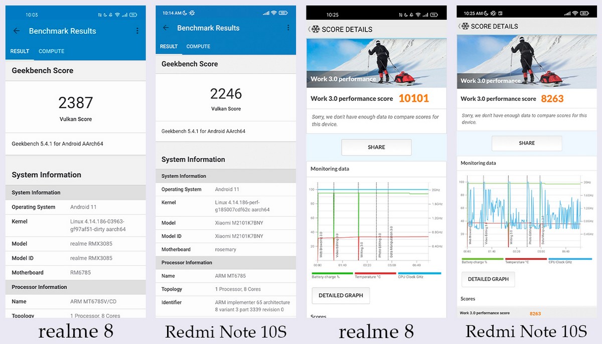 realme 8 vs Redmi Note 10S - Benchmarks