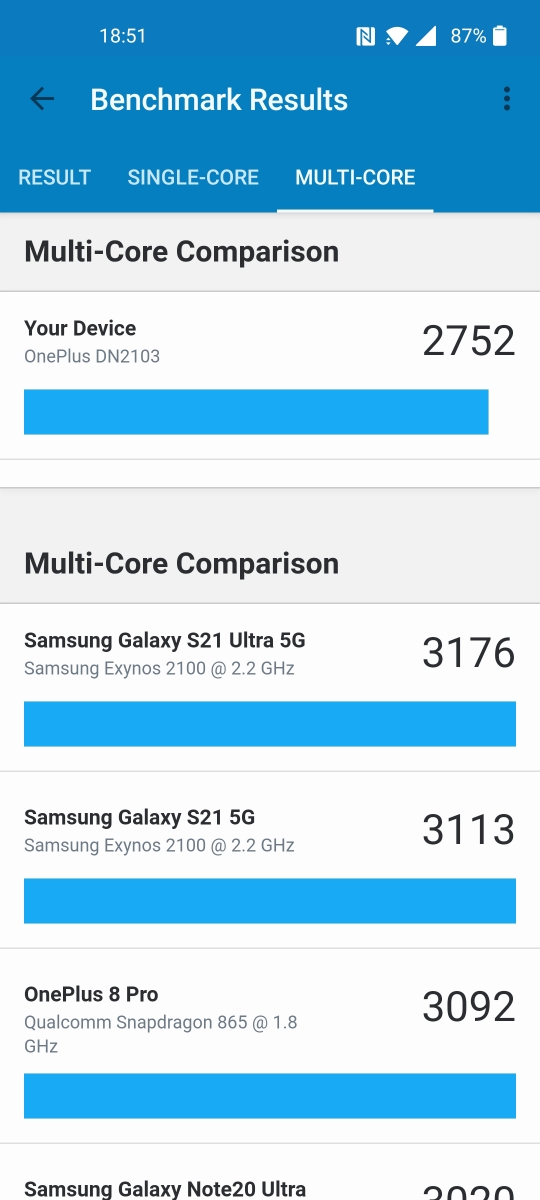 OnePlus Nord 2 5G - Benchmarks