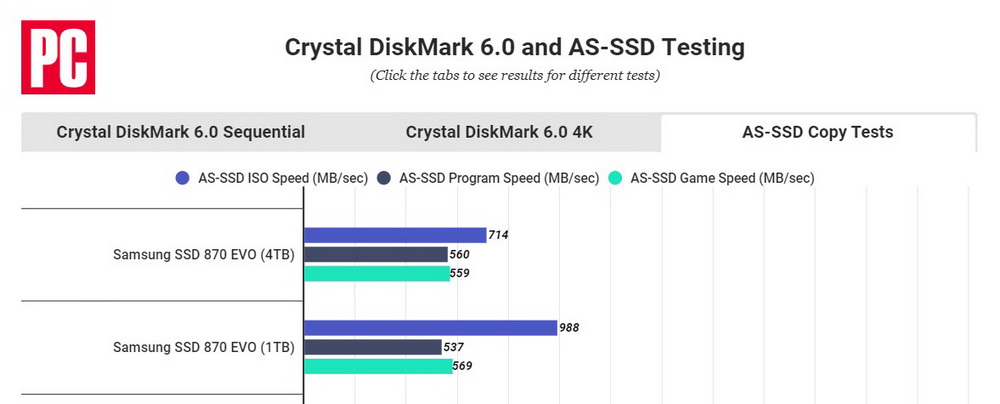 SATA eller NVMe PCIe