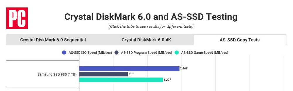 SATA o NVMe PCIe