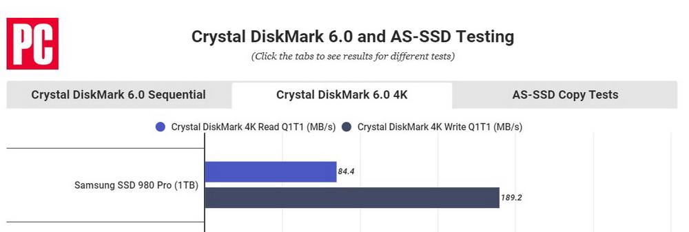 SATA чи NVMe PCIe