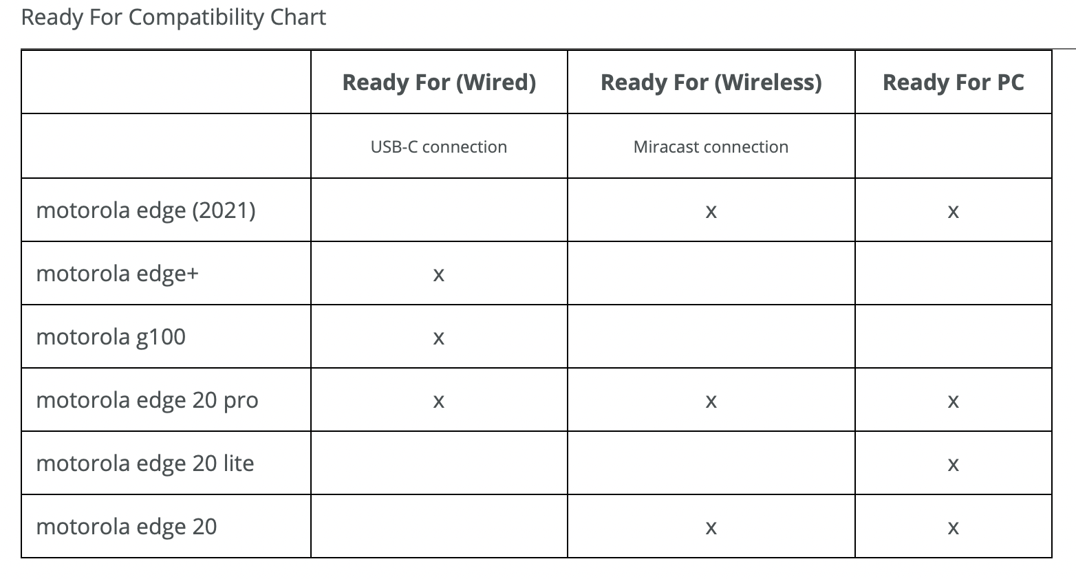 Ready for compatibility 