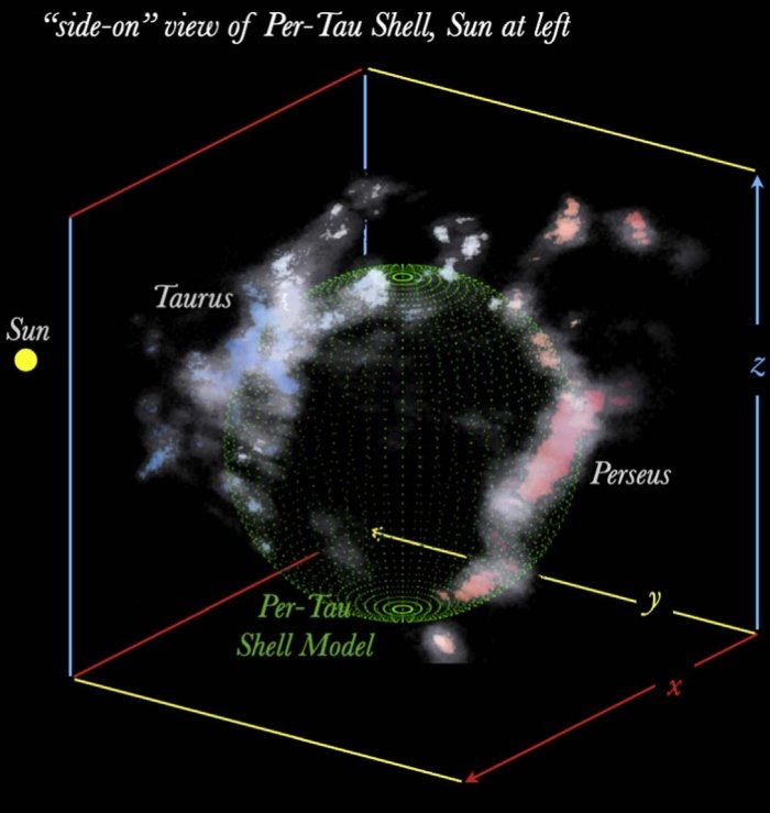 Астрономи виявили гігантську порожнину в космосі Per-Tau Shell