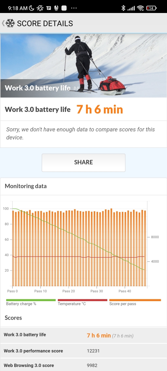 Xiaomi 11T Pro - Battery
