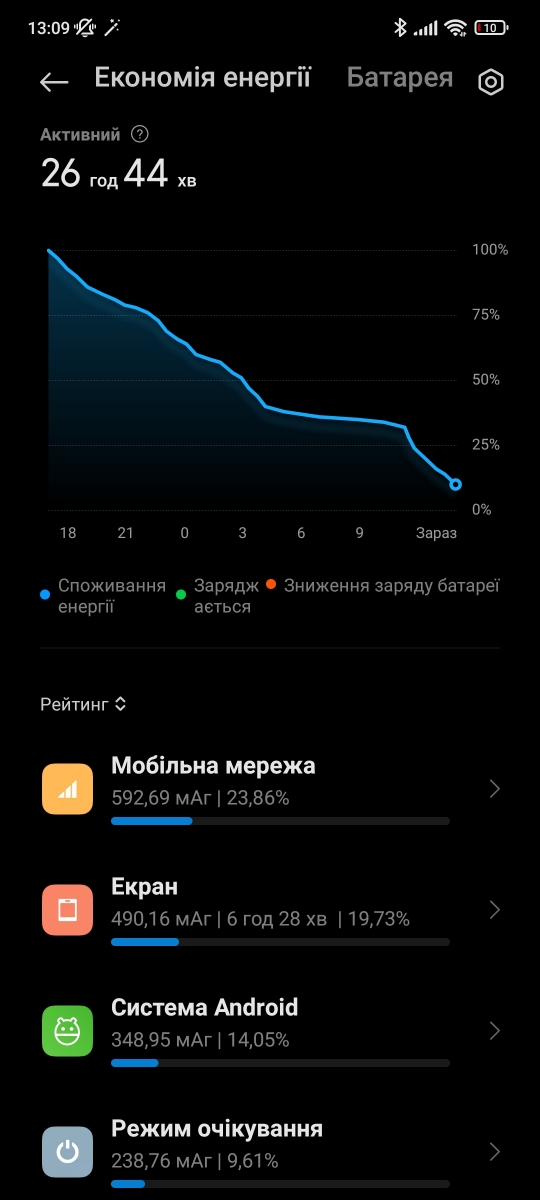 Xiaomi 11T Pro - Battery