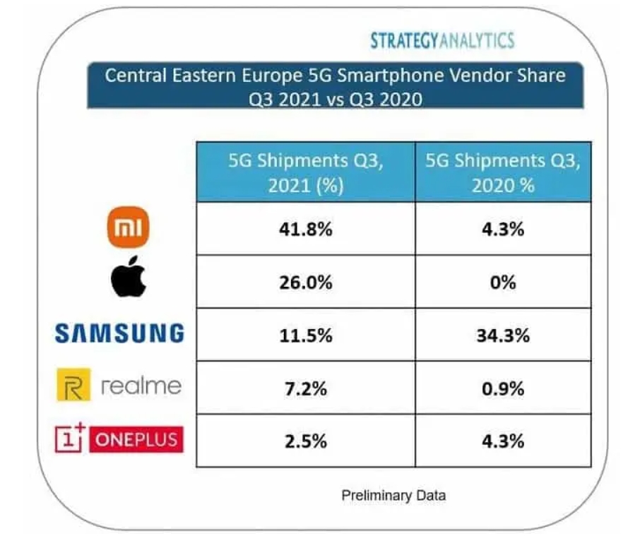 Strategi Analytics