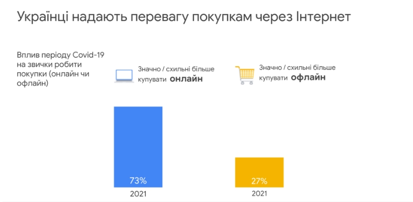 Google Smart Shopper 2021 წელი