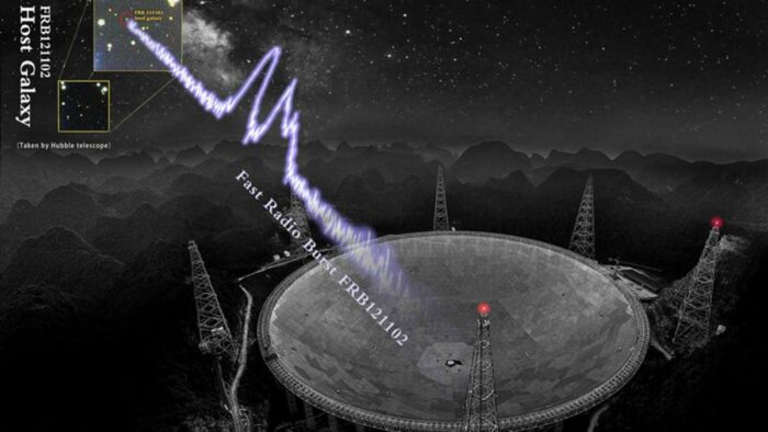 Teleskop Sky Eye raksasa mungkin telah menangkap sinyal alien