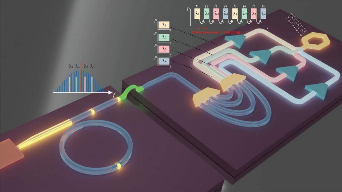 optical circuit switching
