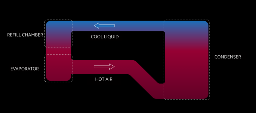 Loop LiquidCool – nowy typ chłodzenia smartfonów