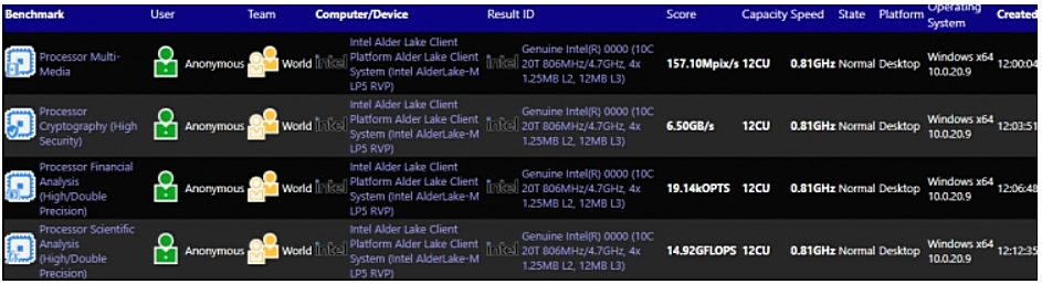 ออลเดอร์-Lake-Geekbench-Intel-04