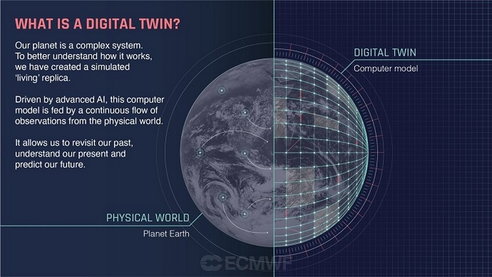 Digital Twin Earth