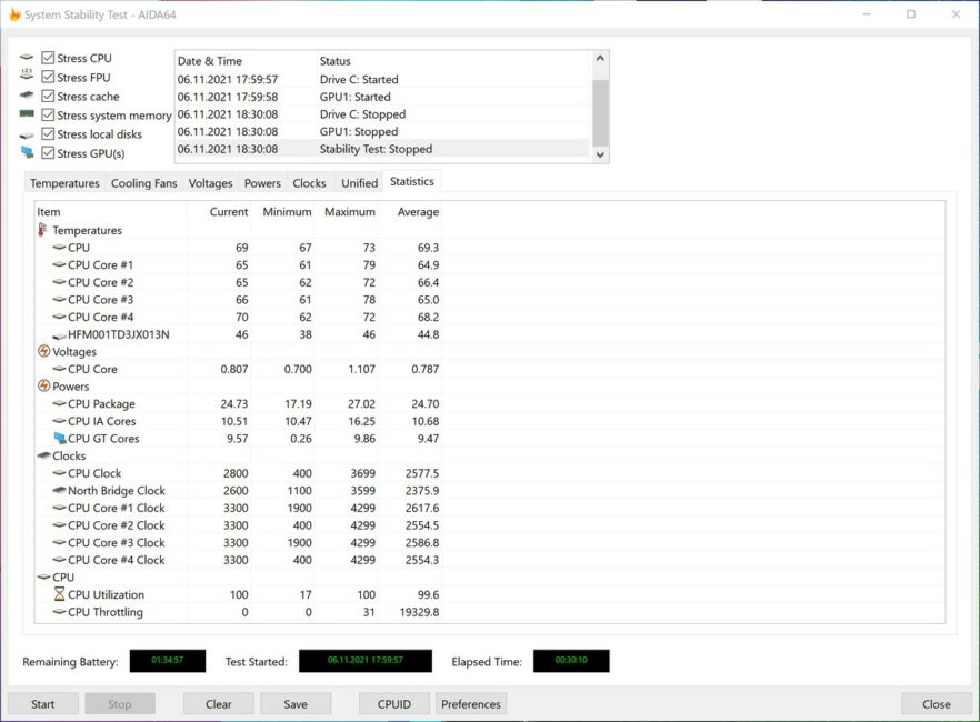 ASUS Vivoaklat Pro 16X OLED (N7600) - System Stability Test