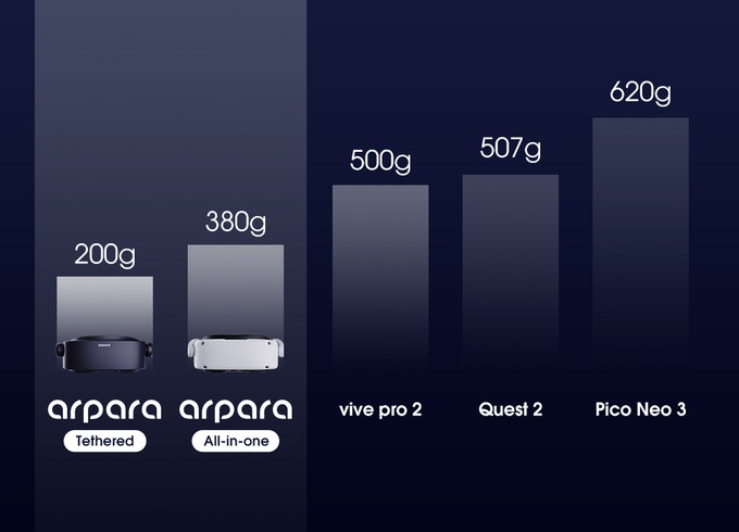 arpara VR 5K Micro-OLED