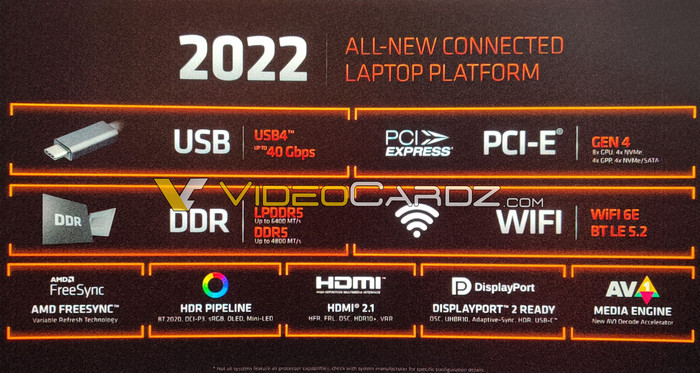 AMD CES2022