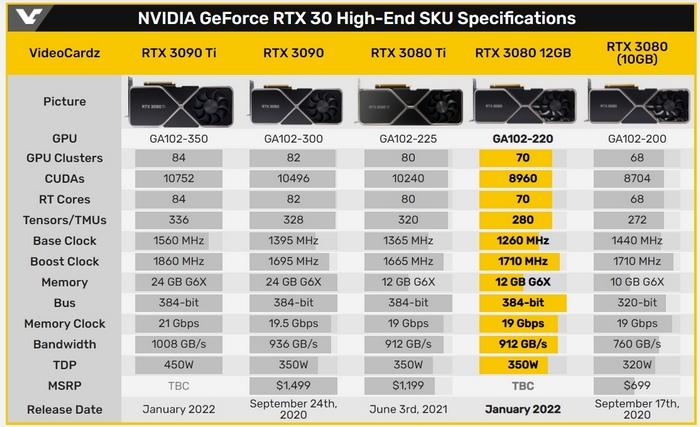 NVIDIA GeForce RTX 3080