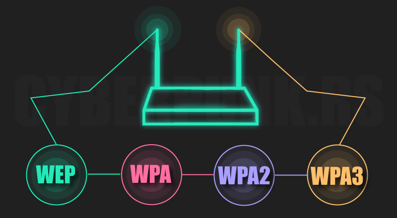 WPA3