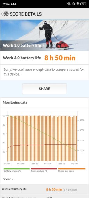 Infinix SMART 6 - Battery