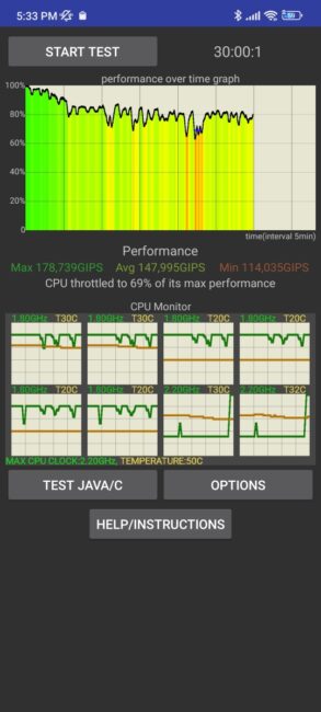 Redmi Note 11 Pro 5G - CPU Throttling Test