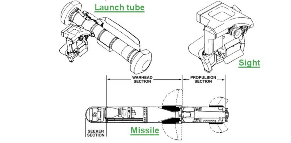 Šķēpa mešana FGM-148