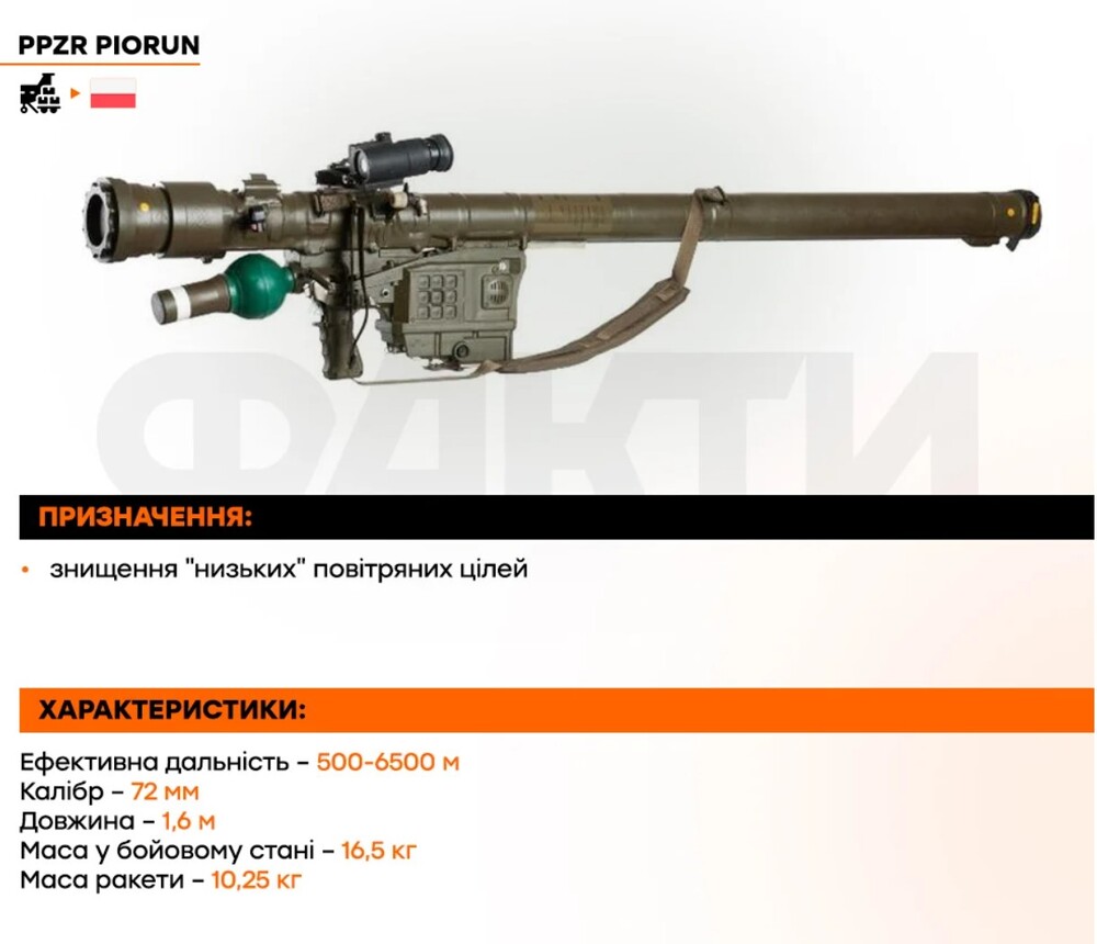 Weapons of Ukrainian victory: The military praise the Piorun MPADS