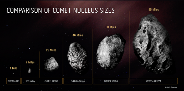 Телескоп Габбл допоміг визначити розмір найбільшої відомої комети