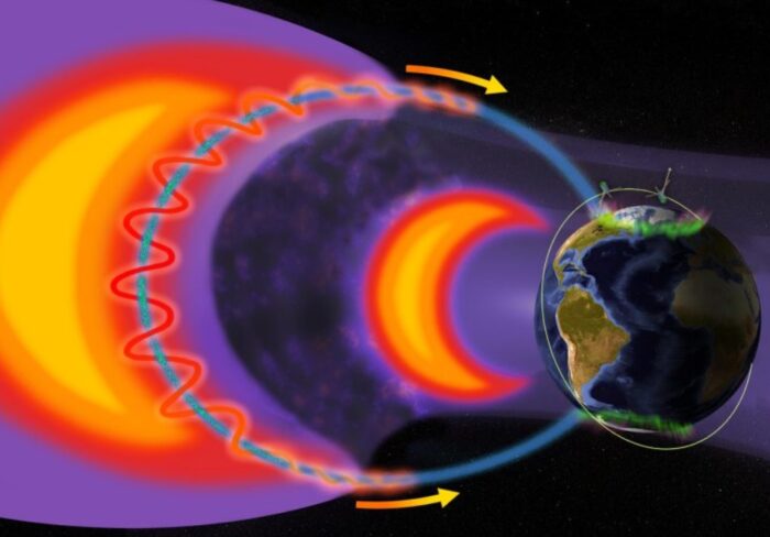 Tiedemiehet tietävät, kuinka elektronisade muodostuu Maan magnetosfäärissä