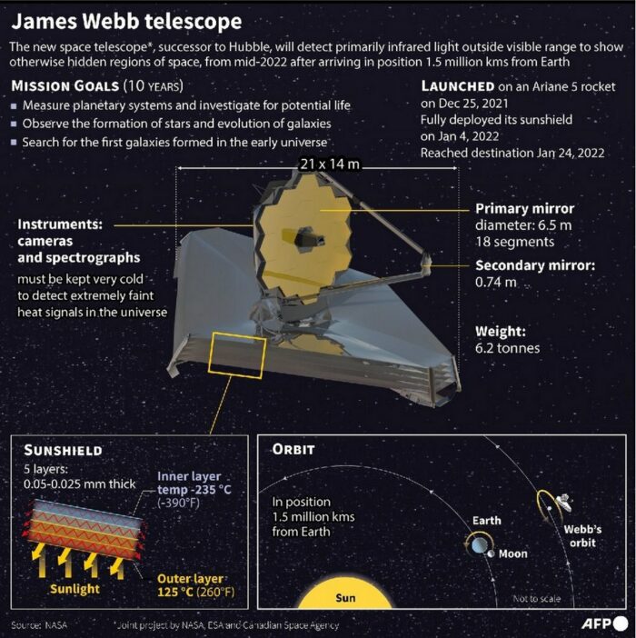 NASA Джеймс Вебб
