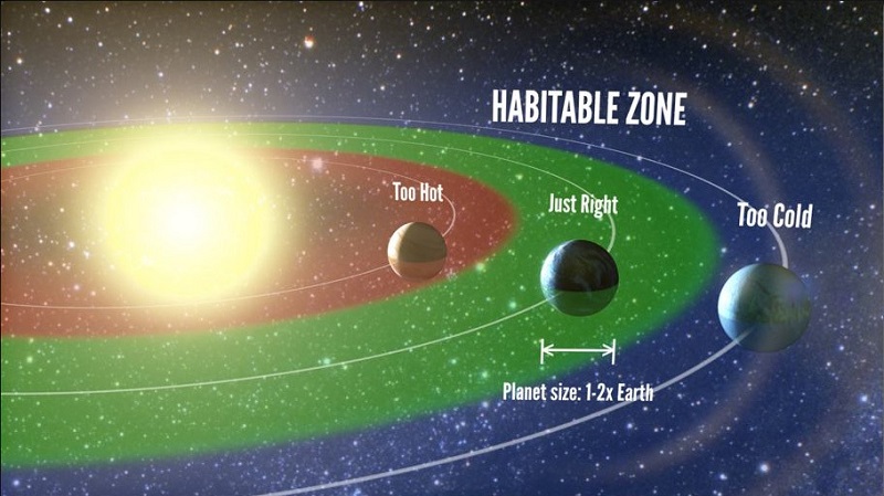 Exoplaneta