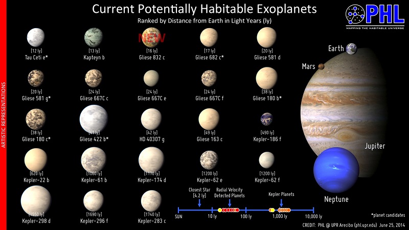 Exoplaneta