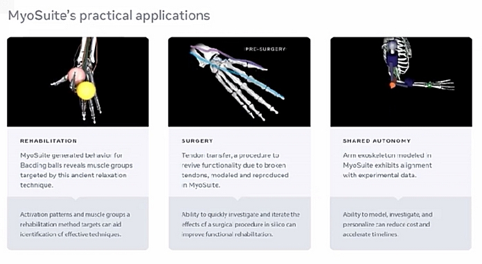 Meta MyoSuite