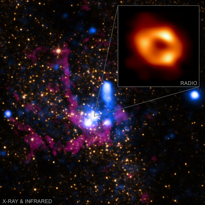 Телескоп горизонту подій (Event Horizon Telescope, EHT) отримала перше в історії зображення тіні надмасивної чорної діри в центрі нашої галактики Чумацький Шлях.
